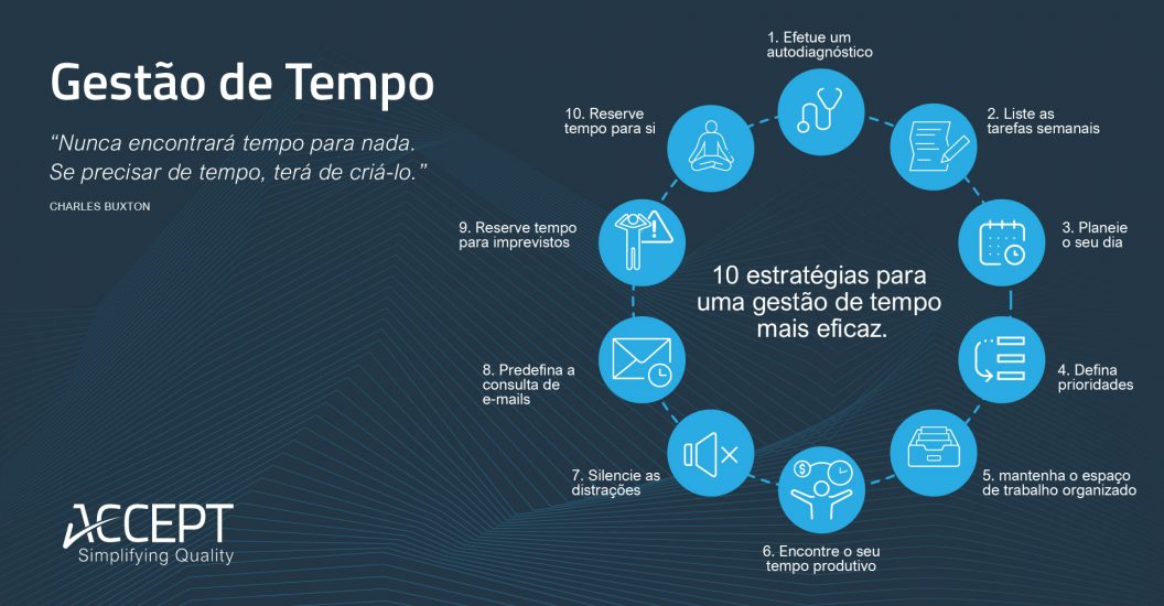 10 estratégias para uma gestão de tempo mais eficaz - Accept