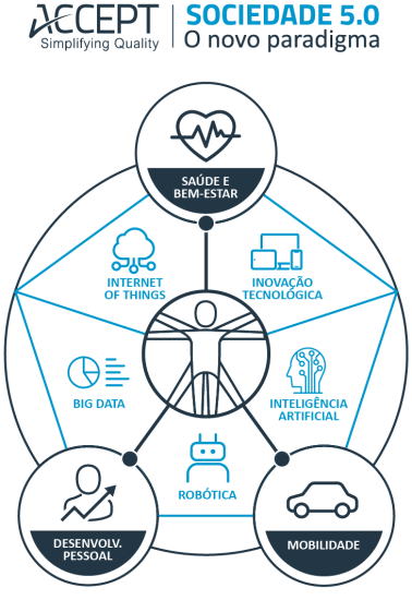 Sociedade 50 Como Funciona Este Novo Paradigma Accept 