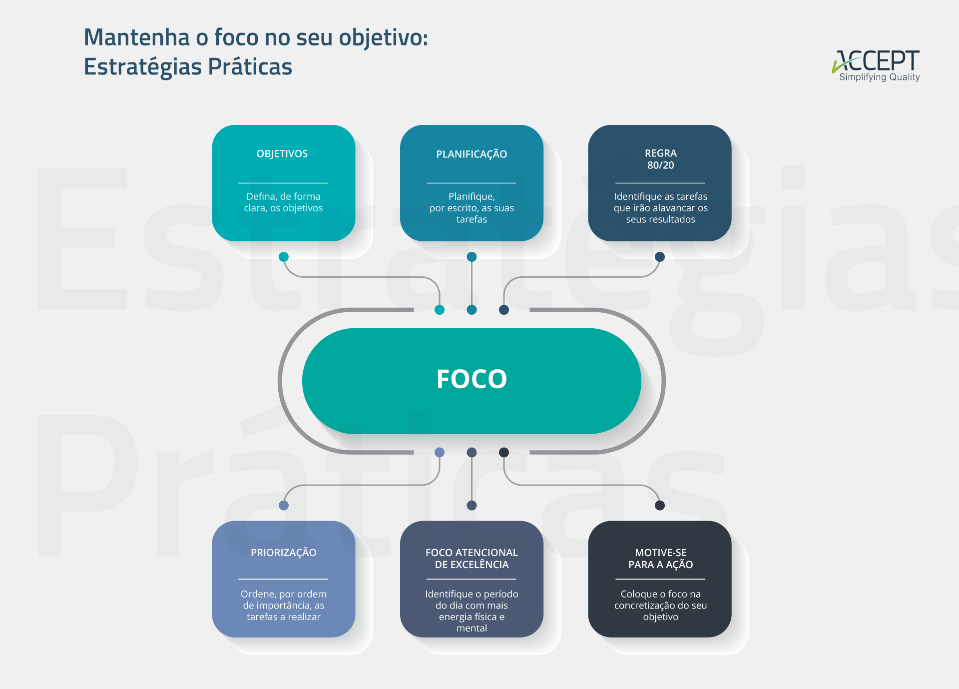 Mantenha o Foco no seu objetivo: estratégias práticas -Accept blog