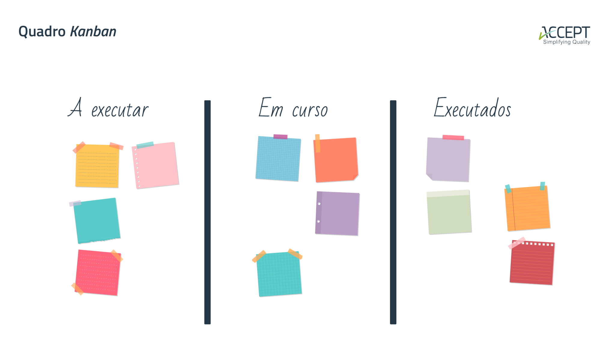 Kanban: o que é, principais características e benefícios - Accept